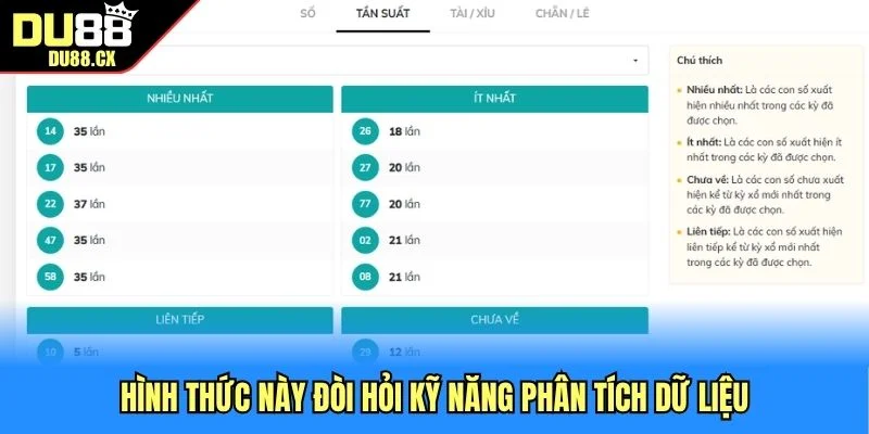 Hình thức này đòi hỏi kỹ năng phân tích dữ liệu